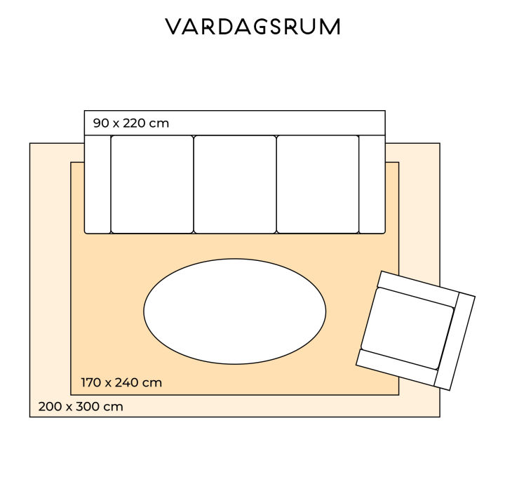 Välj rätt matta genom vår mattguide. Här ser du en illustration för hur du väljer rätt matta till ditt vardagsrum.